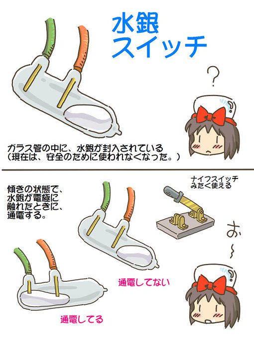 売れのこったブラウン管のおはなし。(1624)

水銀スイッチ 