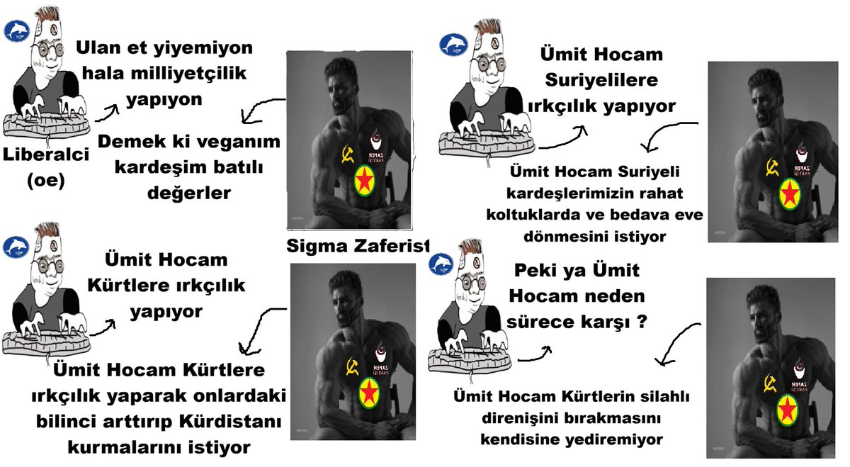 Liberalci kardeşlerimizin argümanlarını cevaplıyoruz 
✍️✍️✍️