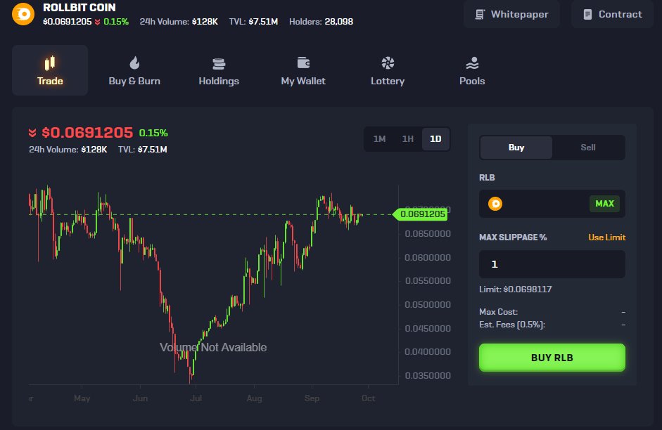 AbdelooWW's tweet image. Did u know that with @rollbit Nfts and their RLB Rakeback booster you can 🔥get up to 30% Rakeback!🔥
If you hold RLB on their site you will get extra Rakeback too + If you buy yourself a Rollbot it boosts 10% too.!🔥
For more info. Join: discord.gg/rollbots

#Rollbit
#RLB