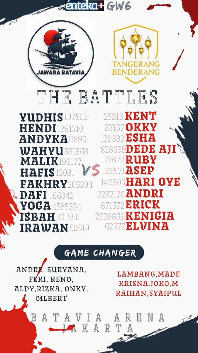 Welcoming our neighbour from Tangerang.

Here comes the Battles!

<a href="/floviertz/">Raka D.</a> 
<a href="/iwansalimm/">iwan</a> 
<a href="/podopedia/">podopedia</a>