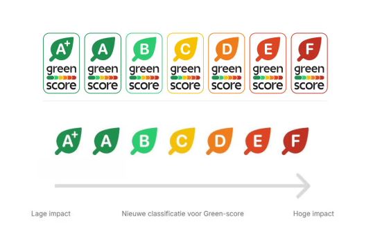 Wisar3's tweet image. Colruyt-groep verandert #EcoScore in #GreenScore
press.colruytgroup.com/colruyt-group-…
pinterest.com/pack2savefood/…
#NutriScore #GreenScore #openfoodfacts
#GezondeVoeding #obesitas