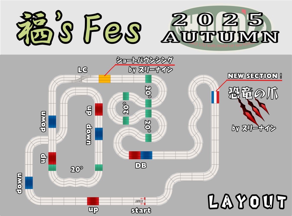 ミニ四駆 特殊セクション 3種 ミニ四駆 新製品紹介【2025年5