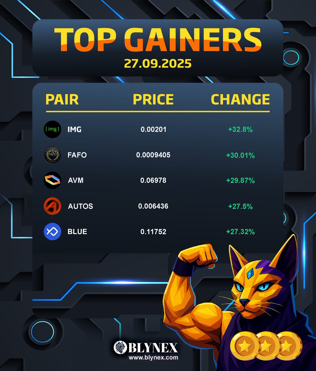 🔥 #Blynex Top Gainers (27.09.2025)        
👉Stay ahead and catch the coins making big moves.

1️⃣ $IMG <a href="/img_protocol/">INFINITE MONEY GLITCH $IMG</a> 
2️⃣ $FAFO <a href="/fafowatch/">FAFO</a> 
3️⃣ $AVM <a href="/avm_codes/">AVM</a> 
4️⃣ $AUTOS <a href="/cryptoautos/"></a> 
5️⃣ $BLUE <a href="/bluefinapp/">Bluefin</a> 

#Blynexex #TopGainers #Crypto #CryptoCommunity #DeFi #Web3 #Altcoins