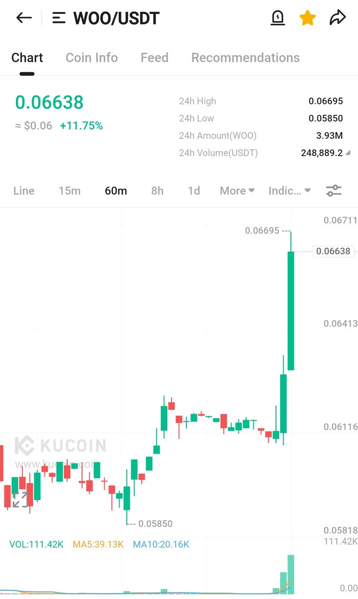 CryptoWizardd's tweet image. $WOO starting to catch a bid

Dex narrative still ungoing