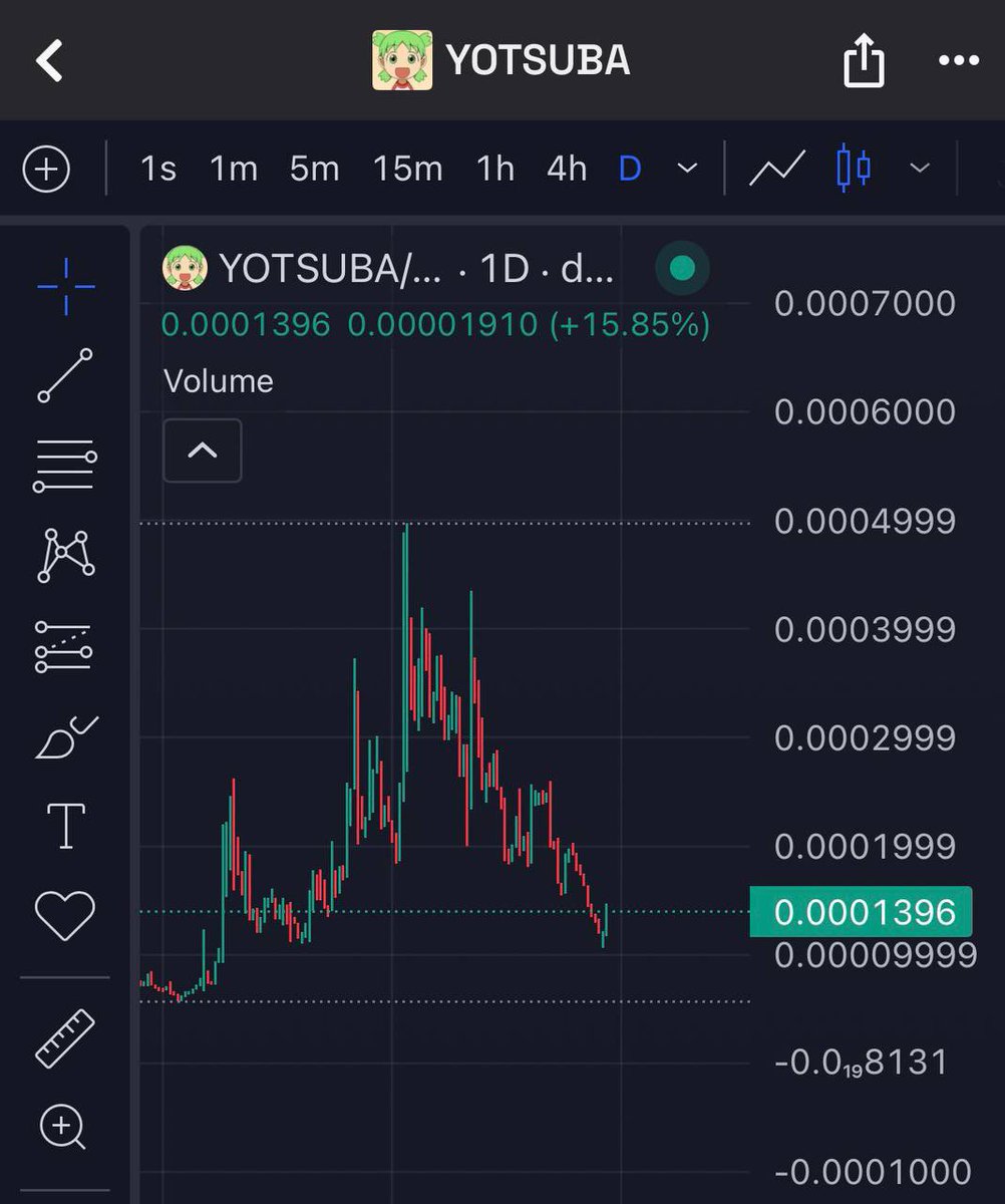 calling bottom on $yotsuba here, seems free
u can literally just park sol there and wait for mascot/4chan/cult meta to come back which it always does, also super oversold from previous run up.
called bottom on it before the 500k run now doing it again