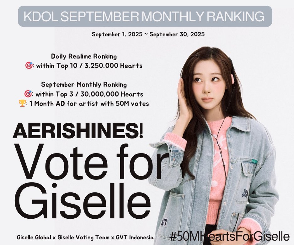 GVotingTeam's tweet photo. 📢 < 𝙆𝘿𝙊𝙇 𝙎𝙀𝙋𝙏𝙀𝙈𝘽𝙀𝙍 𝙈𝙊𝙉𝙏𝙃𝙇𝙔 𝙍𝘼𝙉𝙆𝙄𝙉𝙂 >

🎯: 50,000,000 hearts
𝐶𝑢𝑟𝑟𝑒𝑛𝑡 𝑉𝑜𝑡𝑒: 𝟑𝟓,𝟑𝟓𝟒,𝟔𝟎𝟎👑
📅: ~ 09/30/2025
🎁: 1 month subway station AD

#AerishinesUniteAtKDOL 
#50MHeartsForGiselle
#GISELLE #지젤 #ジゼル https://t.co/Djs4tqaN8f