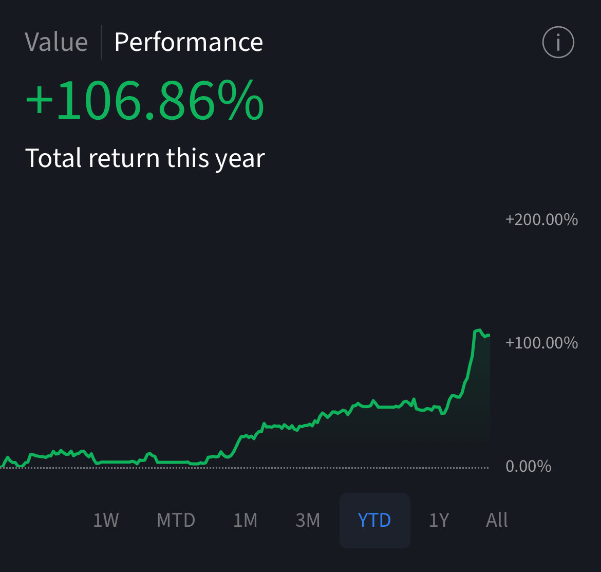 trade_fit's tweet photo. الحمدلله. These are my two wallets i use for trading stocks only, i could recover my losses and be in the gain momentum for a while, i am writing this not to show you what i did, but rather to tell you its possible and thats what god gave me https://t.co/Wp7AIO9YUJ
