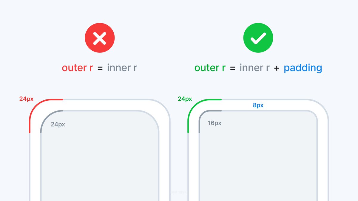 UiSavior's tweet photo. Correct way to set corner radii: outer r = inner r + padding ✅ vs outer r = inner r ❌ https://t.co/yi4YG8gzVc