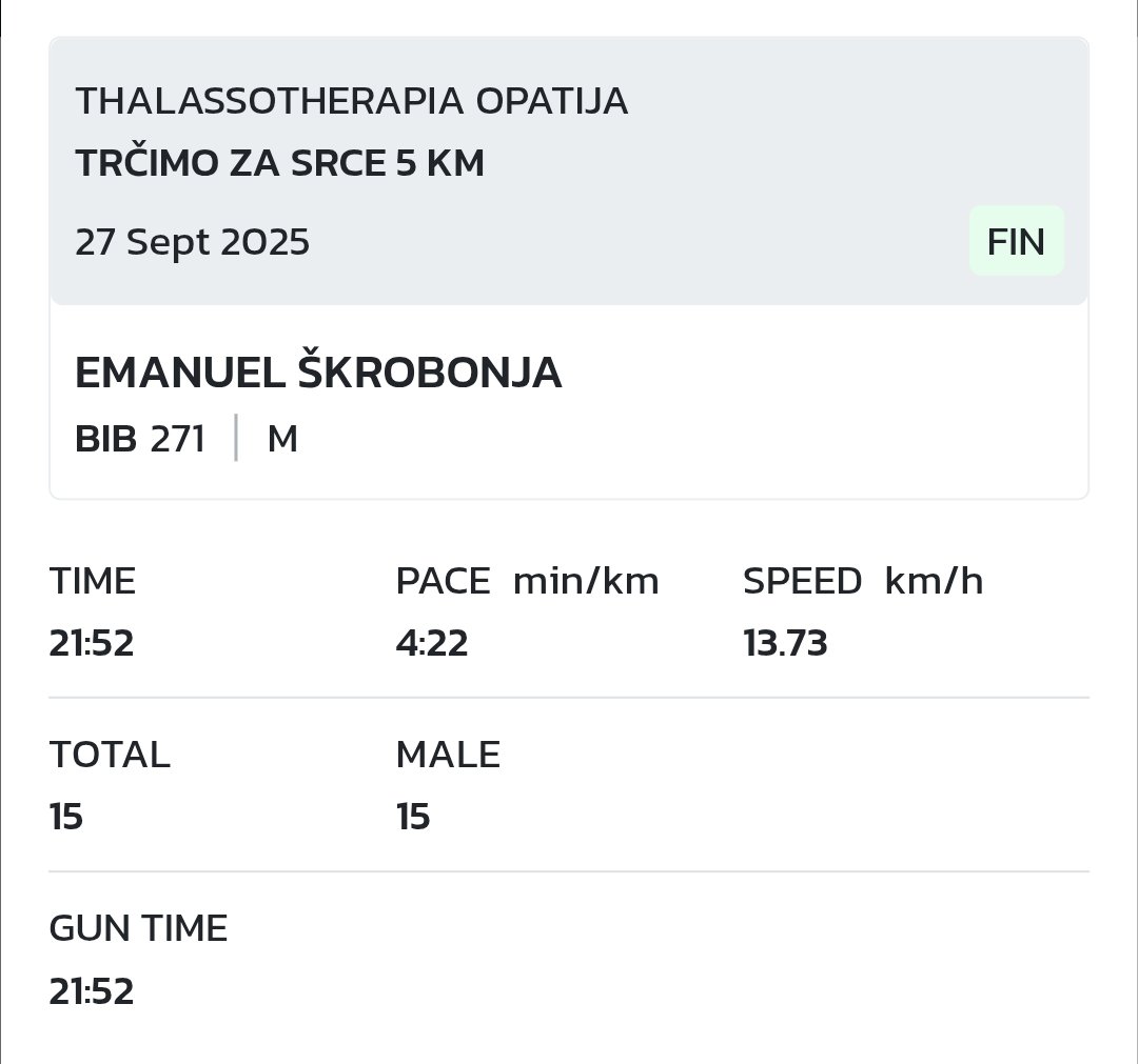 I just did my first 5k race 👟

Elevation-gain: 65m

The last two km are tough 😅