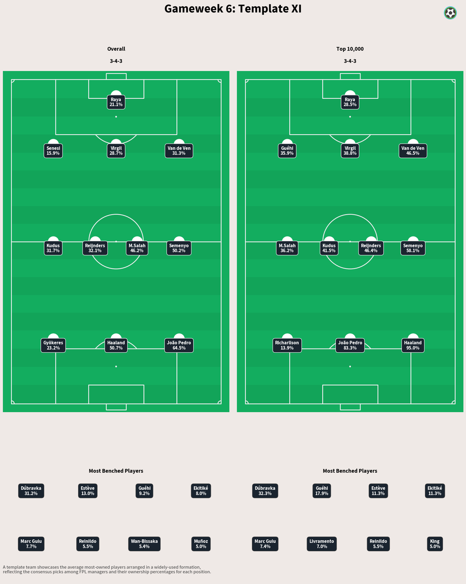 FPL Status tweet media