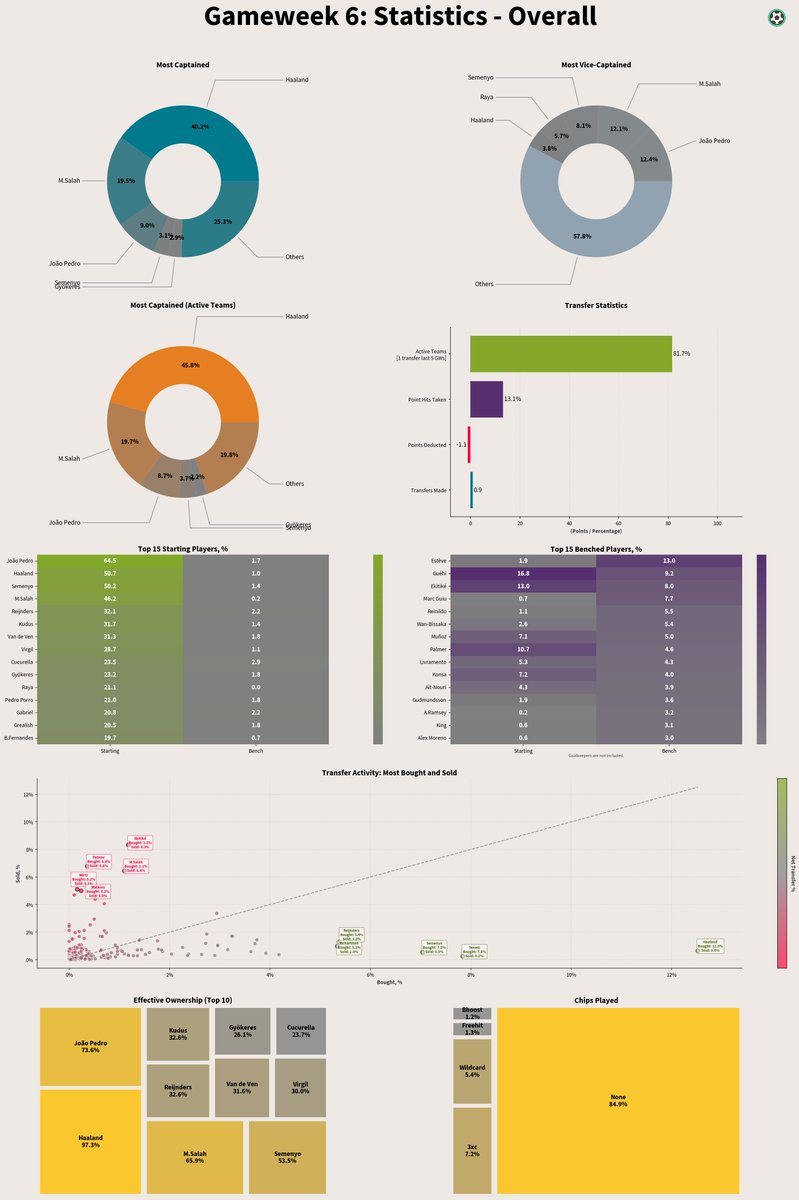 FPL Status tweet media