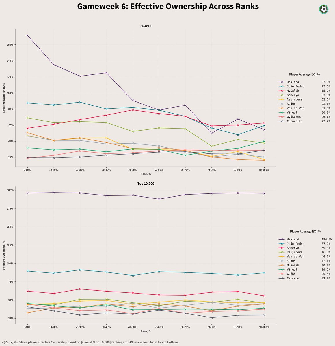 FPL Status tweet media