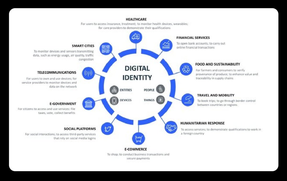 ScumWef's tweet image. This 👇 is what they won't tell you!
This graphic is from the World Economic Forum's website. Countries across the global are marching in lockstep with one another to implement their Orwellian digital prisons for us all.

Act II 👉 #CBDCs #Britcoin