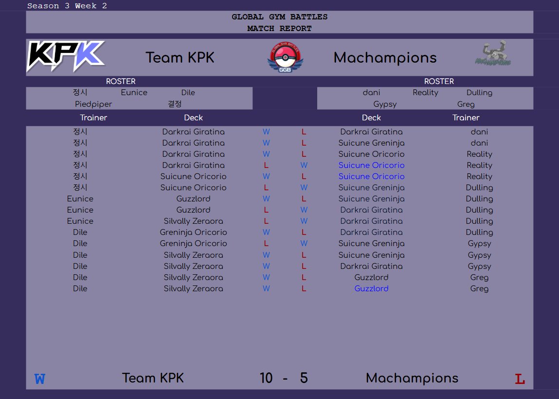 Team KPK의 GGB 2주차 매치!
@_xoiilu, <a href="/Dile_49125/">KPK Dile</a>의 활약
결과는 10-5로 <a href="/KPKTCG/">Team KPK</a> 팀 승리💪✨
3명 이상 출전하지 않는 Team KPK!☺️

3人以上出場しないTeam KPK!☺️
#ポケポケ