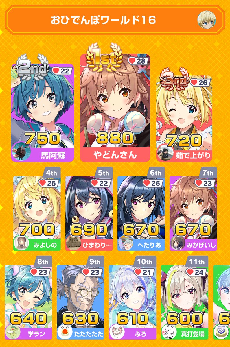 みんなで早押しクイズに9位入賞！
アプリダウンロードはこちらから
minhaya.go.link/7sfOA
#みんはや