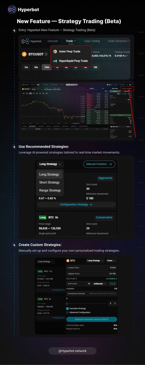 [Feature Announcement] Hyperbot Strategy Trading Module (Beta) Launch

Entry: hyperbot.network/trade/BTC

•Supported Modes: AI Strategy Copy Trading / Self-Created Strategies
•Wallet Requirement: Aster Wallet binding required
•Beta Benefits: Up to 32.5% fee rebate (10% cash +