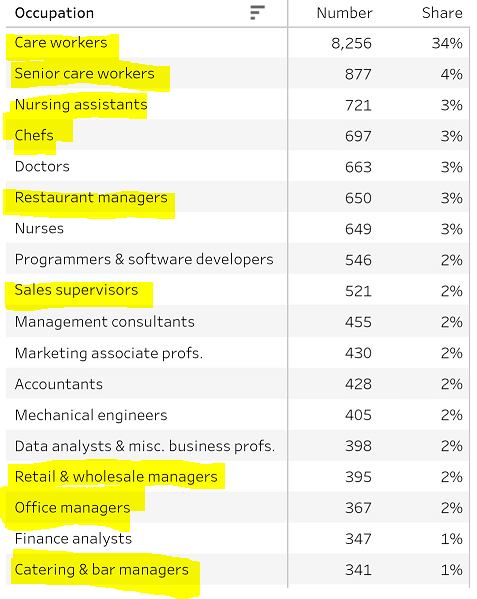 Look at my skilled workers visa dawg