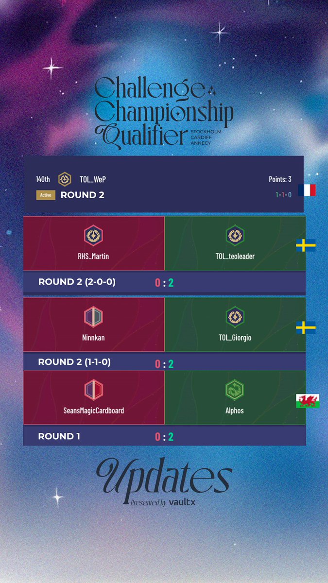 Pretty good start for the day around Europe for the team! 💪 #ccq #lorcana #DisneyLorcana