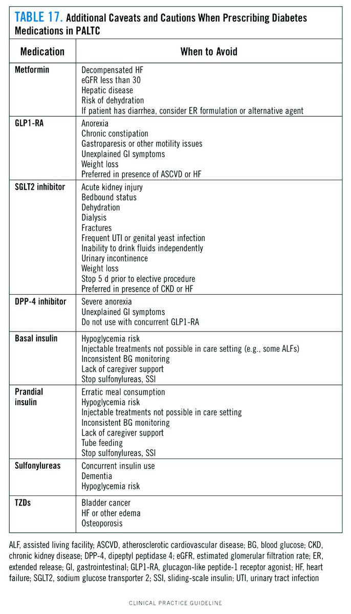 ⚠️ موانع استخدام أدوية السكري؟

📌 الصورة تلخص التحذيرات والموانع العملية لاستخدام أدوية السكري (Metformin, GLP-1 RA, SGLT2i, DPP-4i, Insulin, Sulfonylurea, TZD) في رعاية مرضى السكري