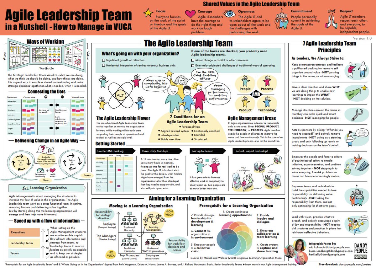 Thomas J. Dettling #DigitalTransformation tweet media