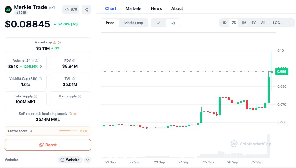 $MKL pumping so harddd omg. 

What the heck am I missing here?