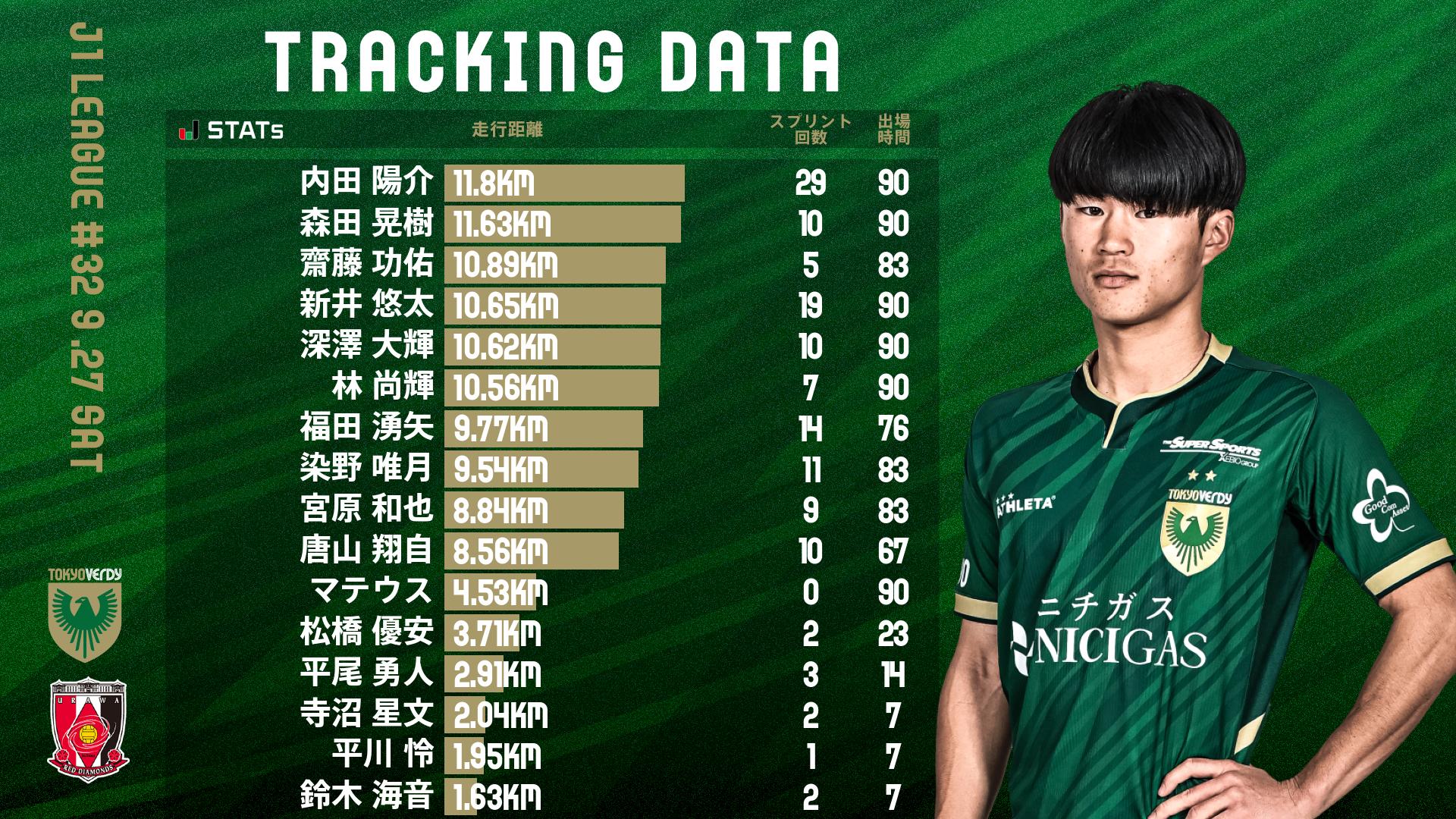 da (@daiyohei0122) / X