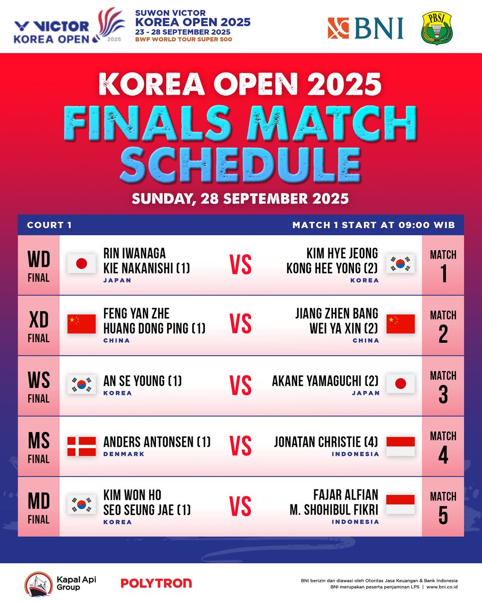 Ayo dukung dan doakan Jonatan dan Fajar/Fikri di final Korea Open 2025.

Hari Minggu (28/9) mulai pukul 09.00 WIB.

Berikut order of playnya.

Good luck! BISA!!!

#BadmintonIndonesia #KoreaOpen2025