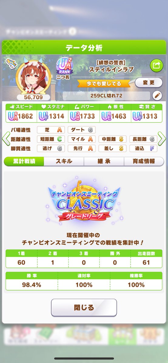 crafaaaa's tweet photo. 大逃げ牽引クロノをなんとかギリギリのところでかわして勝利✌️
終盤入りの時点では負けたと思ってた https://t.co/uMRuopMe96