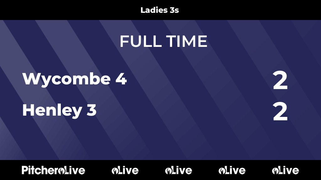 FULL TIME: Wycombe 4 2 - 2 Henley 3
#WYCHEN #Pitchero
henleyhockeyclub.co.uk/teams/78063/ma…