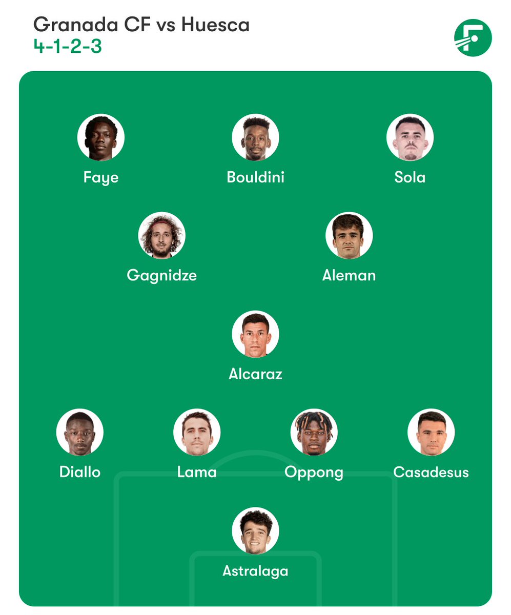 Jon Skorm (@jonskorm) on Twitter photo Jugando a entrenador: mi once del Granada CF contra el Huesca. Me convence la reubicación de Sola en el extremo y la apuesta por Óscar frente a Loic. Confío en Bouldini, Luka, Diallo y Astralaga para salir de inicio. Jugando a entrenador: mi once del Granada CF contra el Huesca. Me convence la reubicación de Sola en el extremo y la apuesta por Óscar frente a Loic. Confío en Bouldini, Luka, Diallo y Astralaga para salir de inicio.