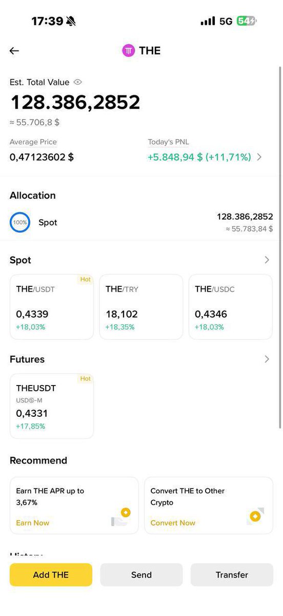 #THE + 10% in 6 hours

keep holding for Big Bounce

t.me/+ohOSRit-gLA2Z…

$CUDIS $ADA $LINEA $KMNO $BTC $ETH $BNB  $DOGE $SUI $HYPE $GM #altcoin $TRUMP $BERA $LAYER $KAITO $BMT $ASTR $EIGEN $ENA $BOME $UP $JAGER $DOOD $HUMA #helevier $CROCS $HTX  #Trump $STO #shailenzo $KMNO