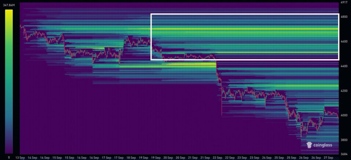 mr__zubby's tweet photo. $ETH DOWNSIDE LIQUIDITY HAS BEEN TAKEN OUT COMPLETELY.

IT SEEMS LIKE A SHORT-SQUEEZE IS COMING 🚀 https://t.co/K9BmIvZoDC