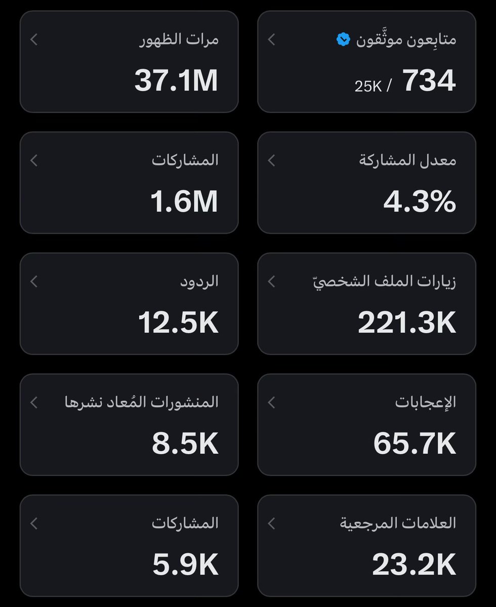 وصلت إلى 25 ألف متابع.

و هذا بفضل الله ثم فضلكم و دعمكم.
شكرًا لكل شخص دعمني و آمن بي في عالم الإستثمار في أسواق المال.

#تاسي #السوق_الامريكي