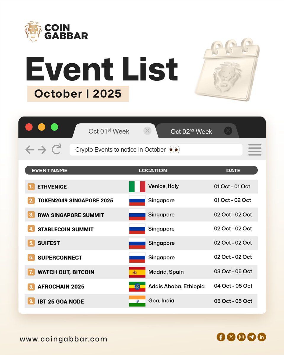 Coin Gabbar (@coin_gabbar_) on Twitter photo 📅 October 1st Week #CryptoEvents You Can’t Miss -
👉Stay tuned with: coingabbar.com/en/coin-events… 
#CoinGabbar #weeklyevent #events #ETHVENICE #RWASINGAPORESUMMIT #STABLECOINSUMMIT #SUIFEST #SUPERCONNECT #WATCHOUTBITCOIN #AFROCHAIN2025 #IBT25GOANODE #TOKEN2049 📅 October 1st Week #CryptoEvents You Can’t Miss -
👉Stay tuned with: coingabbar.com/en/coin-events… 
#CoinGabbar #weeklyevent #events #ETHVENICE #RWASINGAPORESUMMIT #STABLECOINSUMMIT #SUIFEST #SUPERCONNECT #WATCHOUTBITCOIN #AFROCHAIN2025 #IBT25GOANODE #TOKEN2049