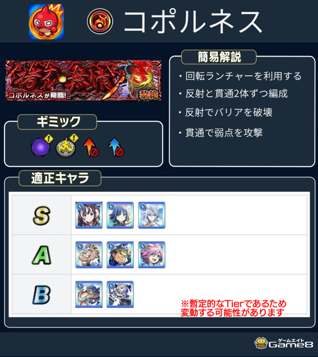game8_monst's tweet photo. ＼【コポルネス】の攻略情報を解説!!／

  🔷クエスト簡易解説  
・回転ランチャーの利用必須
・反射と貫通は2体ずつ編成する
・反射でバリアを破壊/貫通で弱点を攻撃する  

適正キャラは画像をチェック📷 

▼クエストの詳しい攻略はこちら https://t.co/DIg3p6t7Ne

#モンスト https://t.co/Aq4yjMexb1
