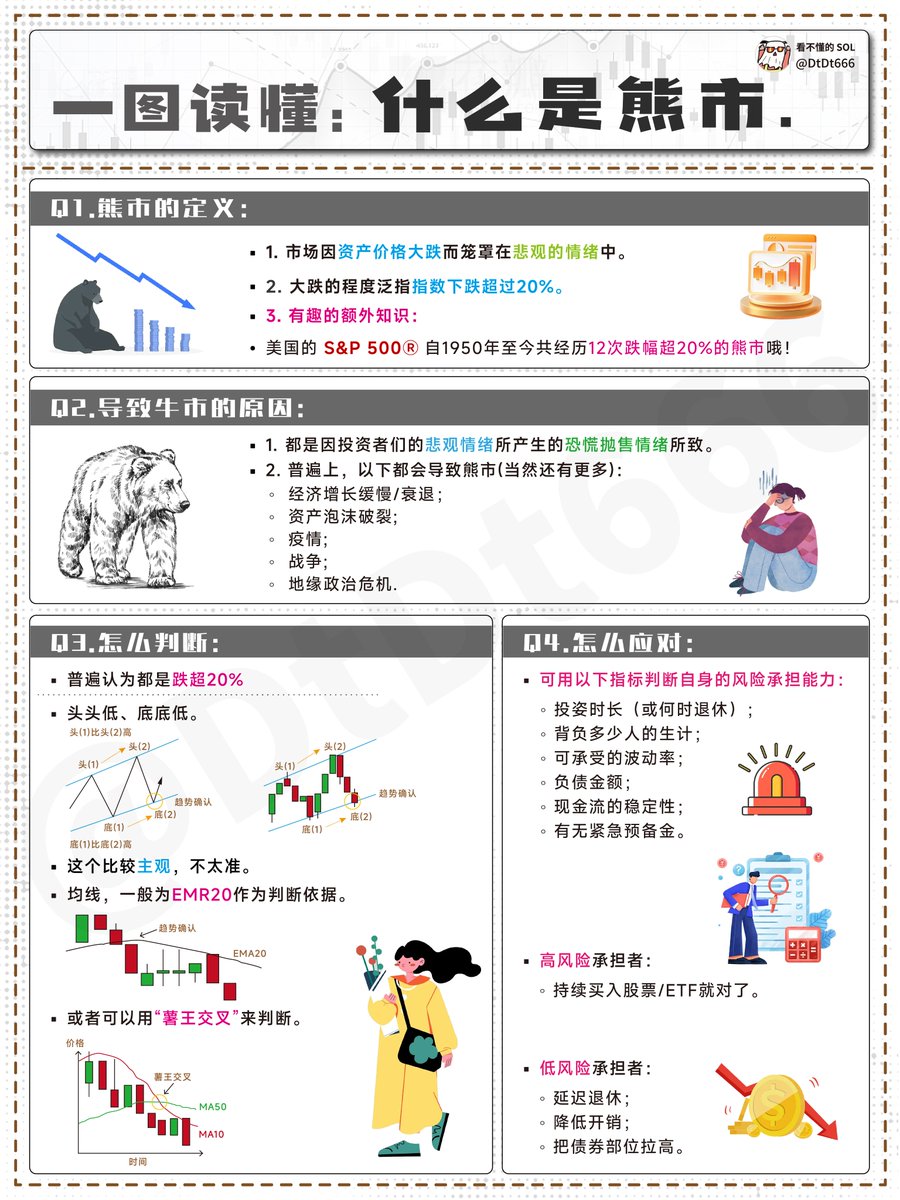 牛市狂欢下的残酷真相先带兄弟们看组数据：在中国股市2014年7月至2015年12月的一轮完整的牛熊交替中，  后85%的个人投资者（账户金额在0—50万元）损失了约2500亿元， 而前0.5%的超高净值投资者（账户金额在1000万以上）赚取了约2540亿元。  ——《货币经济学期刊》 天之道，损 ...