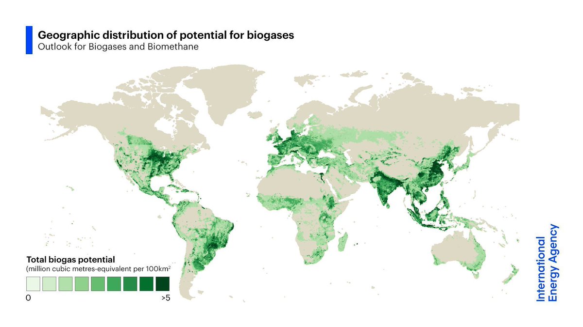 With supportive policies, biogas &amp; biomethane could a play a larger role in energy systems

There is potential to produce up to 1 trillion cubic metres of biogases sustainably each year – equivalent to about 25% of global natural gas demand today

More 👉 iea.li/4dGqLUO