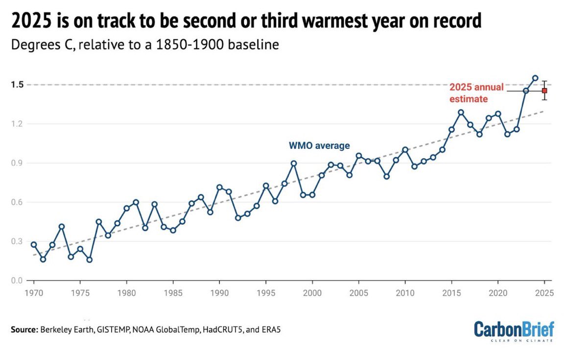 It better survive…
Our world is literally at stake. 
#ClimateEmergency