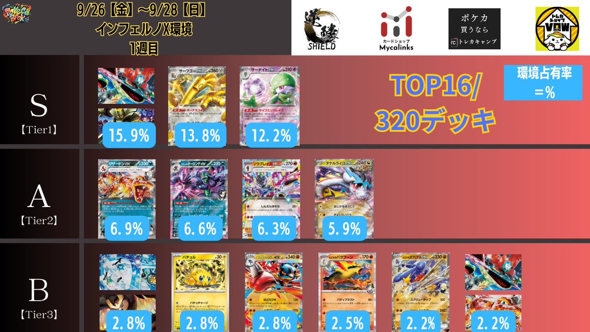 インフェルノX環境 【2025年10月最新】ポケカ環境デッキランキング
