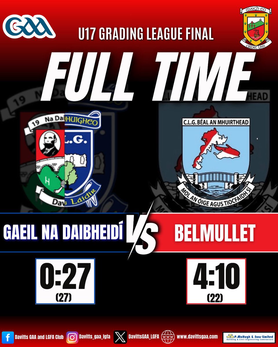 Well Done Lads.. Great win 💪🏼