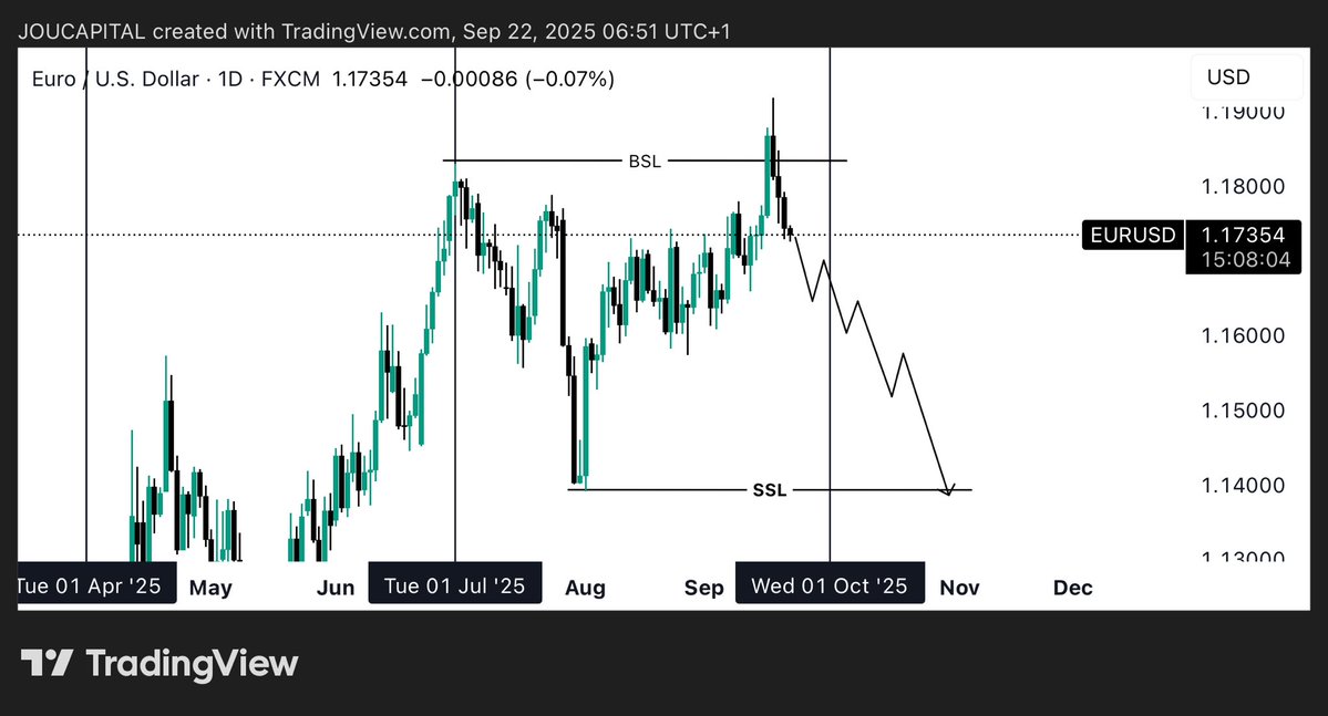FX_JOU's tweet image. TOP Analysis for the coming WEEKS!!! 
#GBPUSD #EURUSD #DXY
