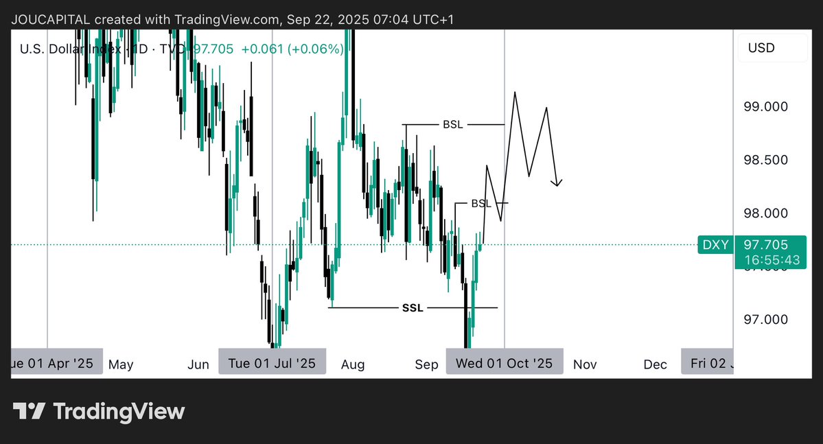 FX_JOU's tweet image. TOP Analysis for the coming WEEKS!!! 
#GBPUSD #EURUSD #DXY
