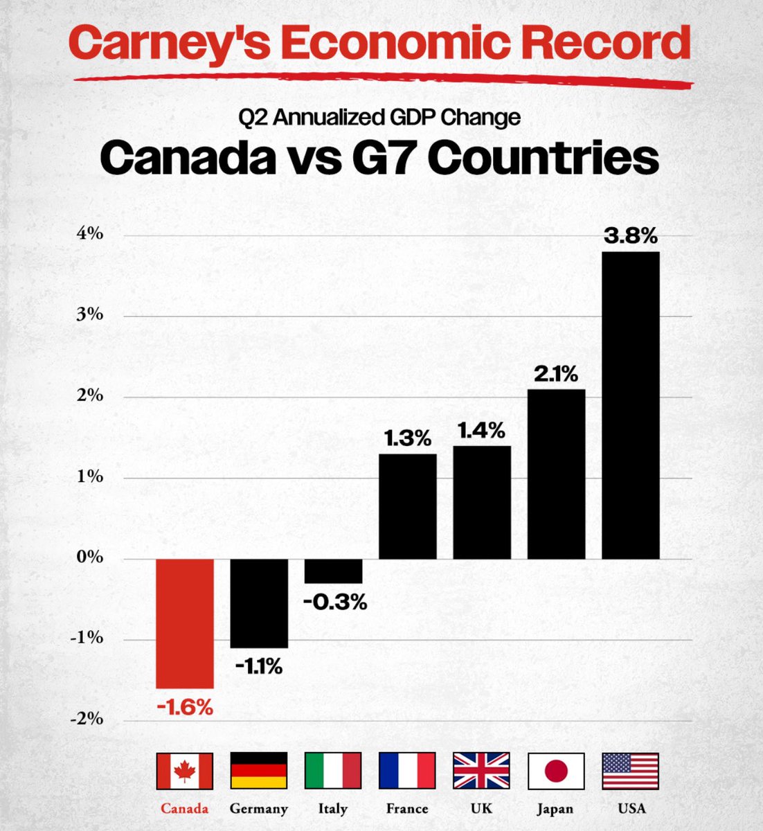 Olivier Primeau tweet media