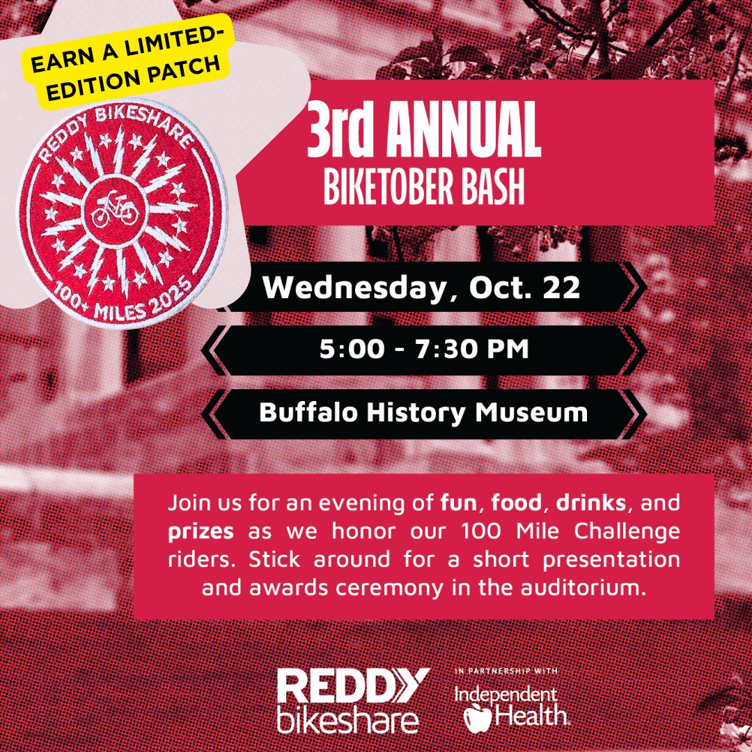 Reddy Bikeshare (@reddybikes) on Twitter photo Congratulations to the 119 People who completed our 100-Mile Challenge this year! That's up 16% from last year. In partnership with <a href="/IH_news/">Independent Health</a> , we're giving every person who crossed the 100-mile marker a special patch! Congratulations to the 119 People who completed our 100-Mile Challenge this year! That's up 16% from last year. In partnership with <a href="/IH_news/">Independent Health</a> , we're giving every person who crossed the 100-mile marker a special patch!