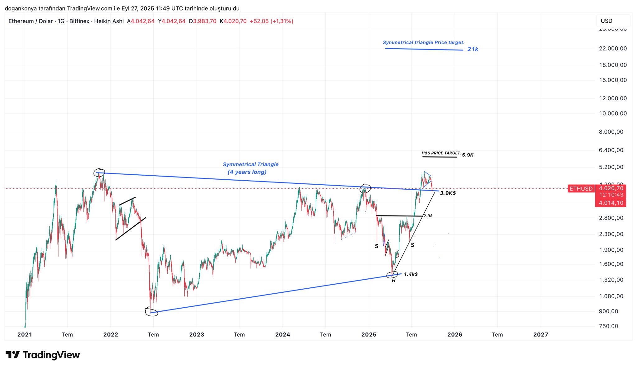 Ethereum
