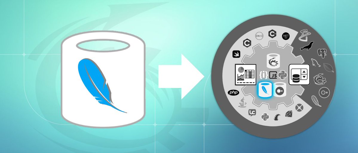paradigmasoft's tweet image. SQLite in a database server? Another look at #SQLite for client-server or server-only deployment  bit.ly/3KsfJHX