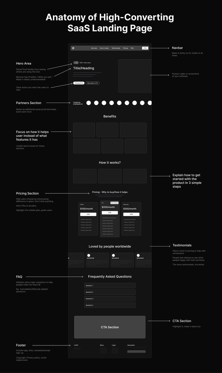 him_uiux's tweet image. Use this structure for your SAAS Landing page
Thank me later