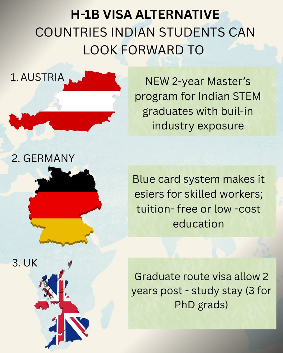 eduPlusAbroad's tweet photo. 🌍 Looking beyond the H-1B?
Indian students now have amazing opportunities in Austria, Germany, UK, France, and Australia with post-study work visas, scholarships, and pathways to residency. 🚀✨

Your global career doesn’t stop at one country—it begins anywhere you choose. 💡 https://t.co/MwTuCH6H1d