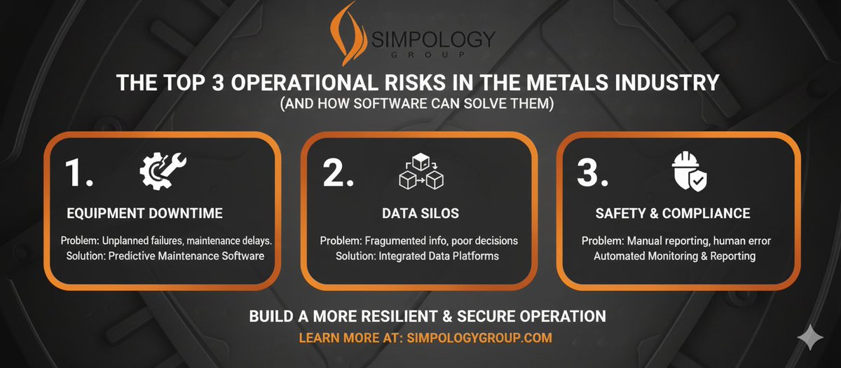 SimpologyGroup's tweet photo. ⚠️ Operational risks in the metals industry are no joke.
From supply chain disruptions to equipment failure, a single issue can cause major losses.

💡 But what if you could anticipate and mitigate these risks? 

#Simpology #SafetyFirst #MiningLife #IndustrialTech https://t.co/uT72tbpUQ2