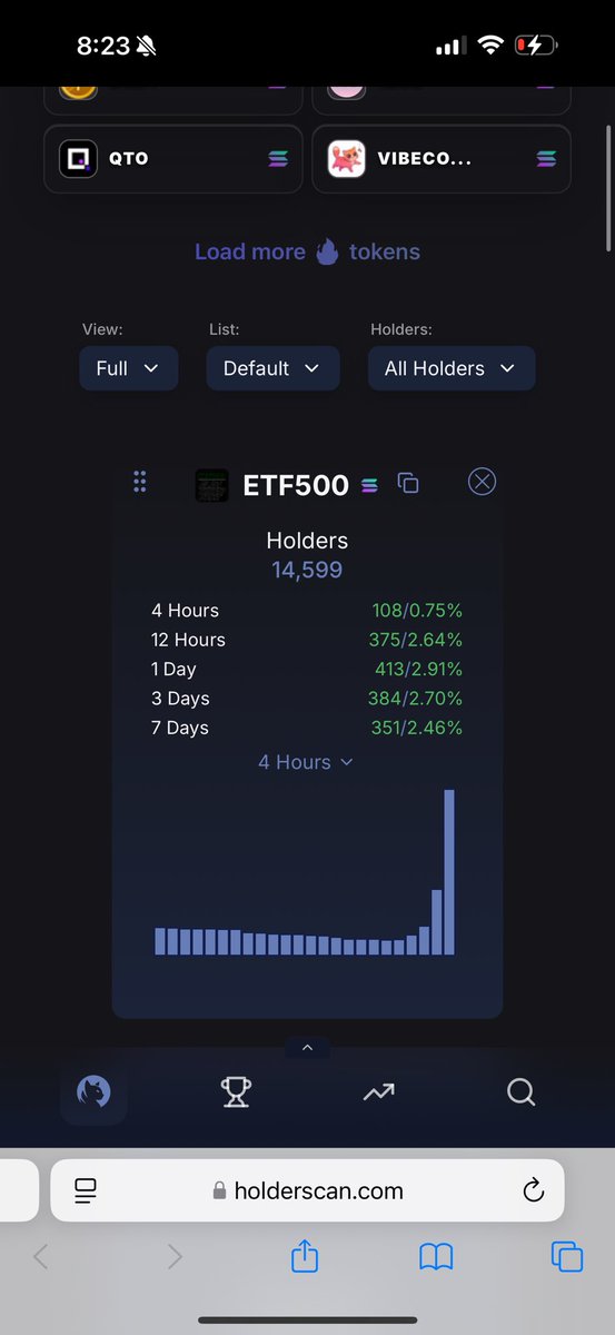 ETF500_SOL's tweet photo. #ETF500 organic growth 14.6k holders and counting this a the #1 organic token on $SOL 

CWX6t6pGJ1zsnuywnyd2ZMZJ7inB2sWuPdsteoT6pump

https://t.co/CDwtgxbP9y https://t.co/2rzIw3rHYd